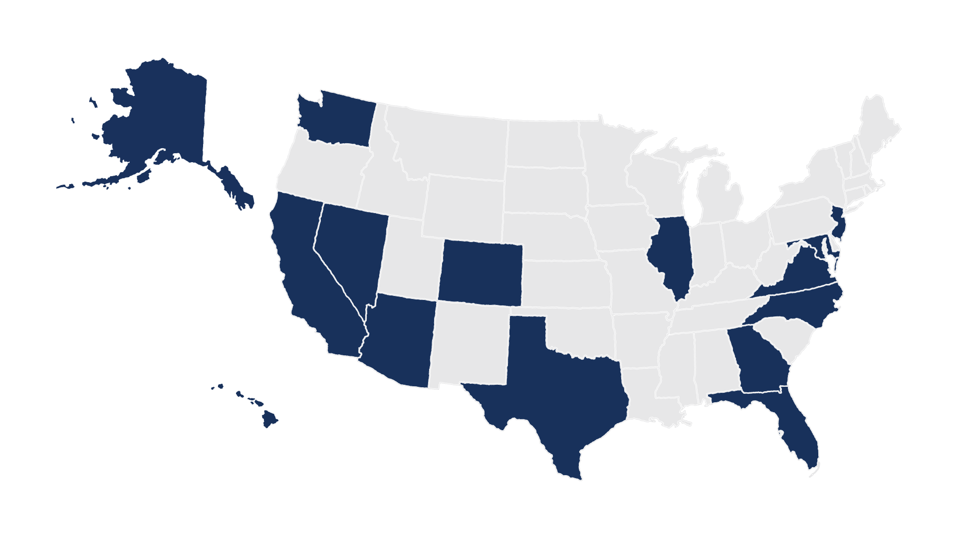 Allmerits Service States