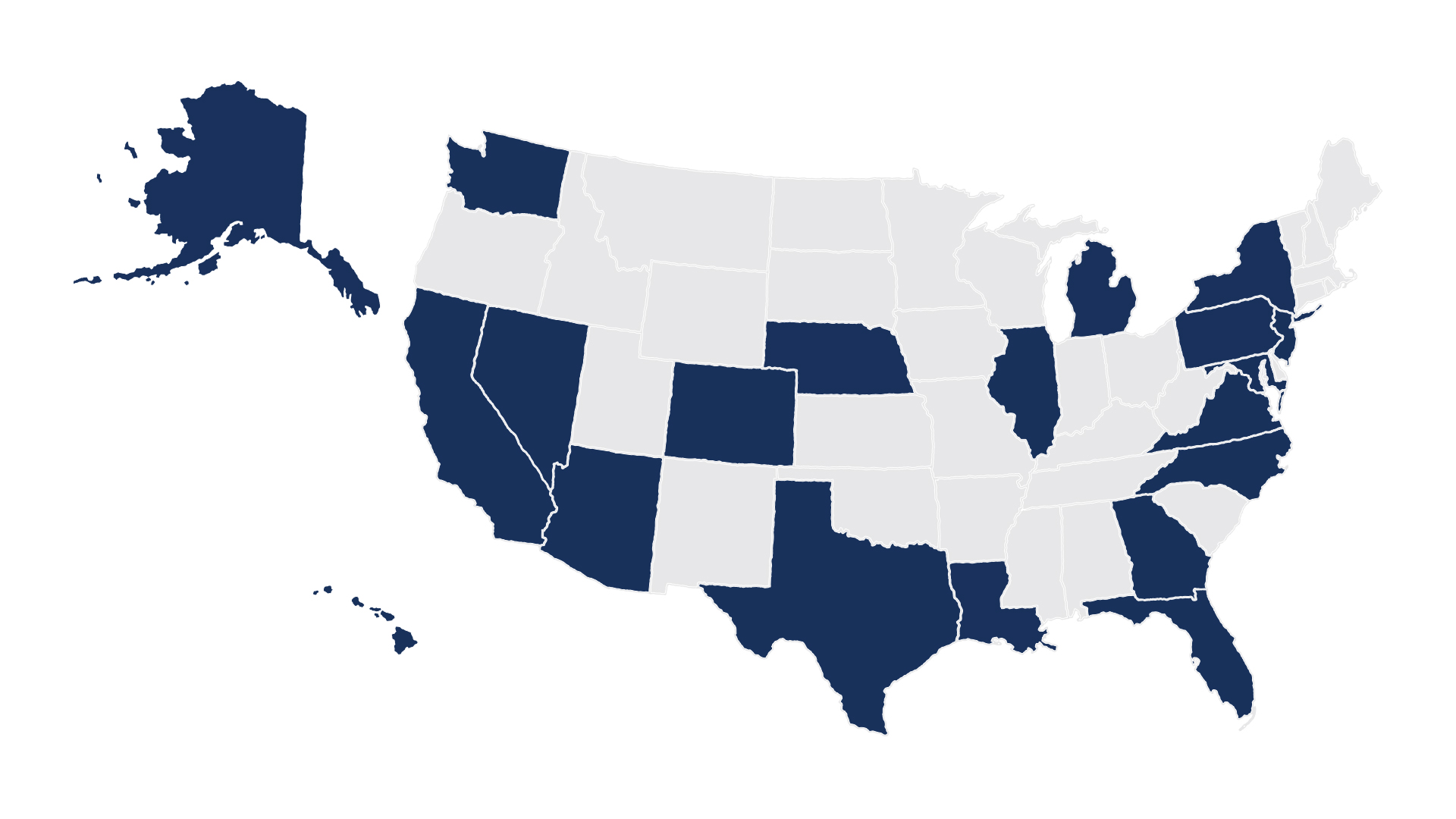 Allmerits Service States